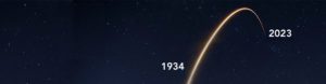 1934-2023